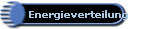Energieverteilung